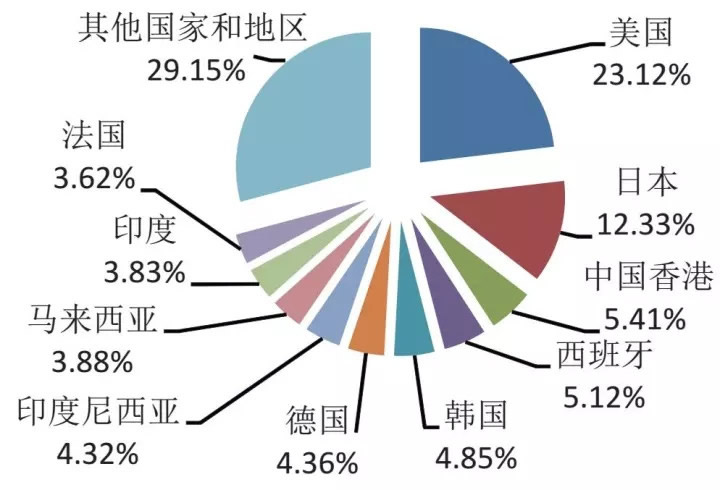 金银花提取物等25种植物提取物国际商务标准