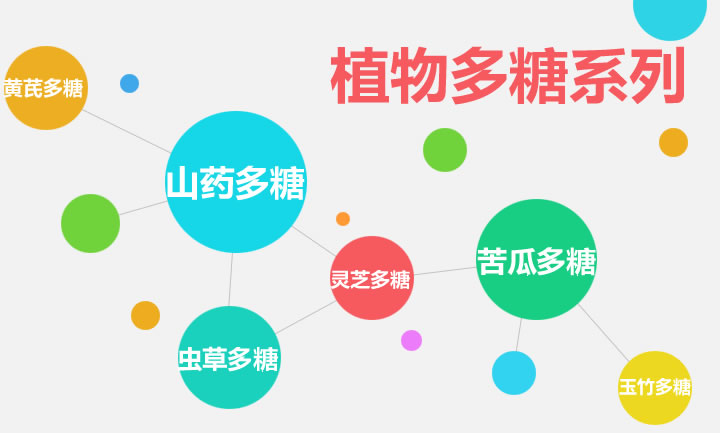 植物多糖都有哪些功效？