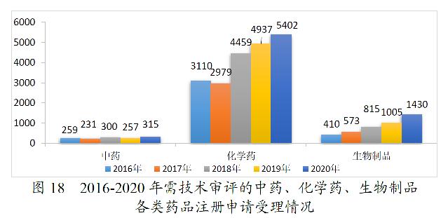 国家市场监督管理总局发布2020年度药品审批报告（三）