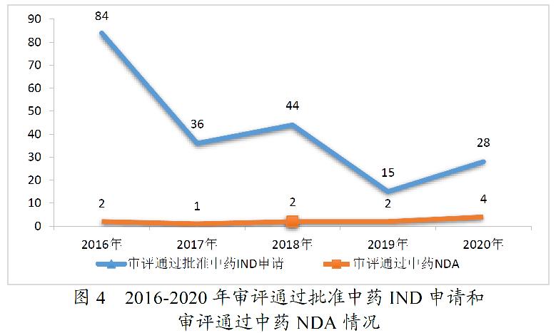 国家市场监督管理总局发布2020年度药品审批报告六