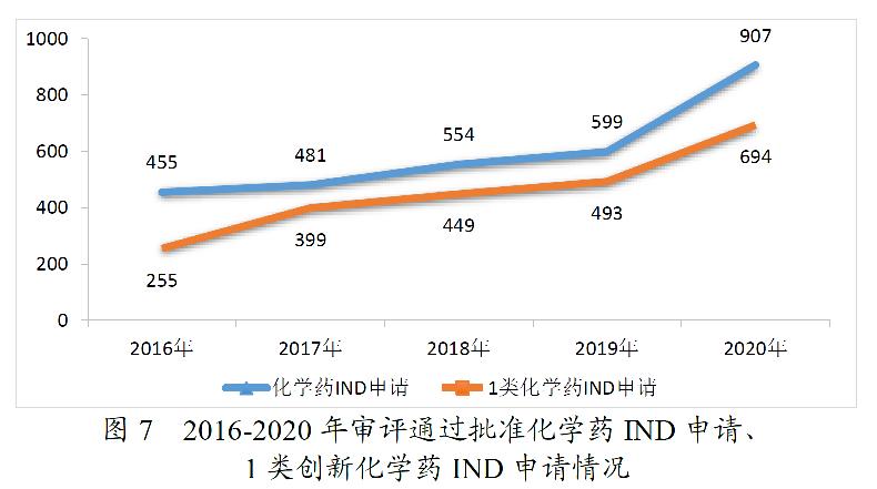 国家市场监督管理总局发布2020年度药品审批报告（五）